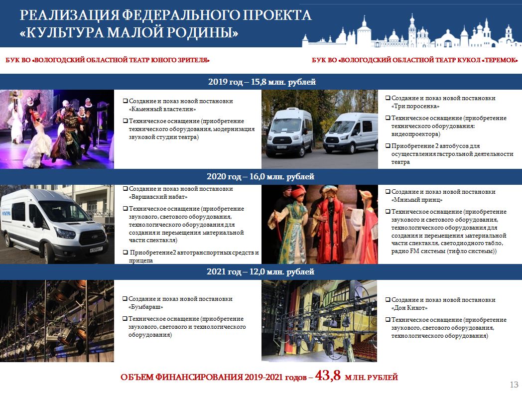 На выездном заседании коллегии Департамента культуры в Великом Устюге подвели предварительные итоги уходящего года